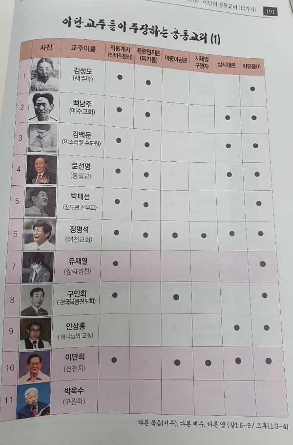 [Fact와 Bible 중심의 이단세미나]
